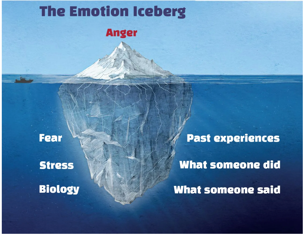 Navigating Emotional Icebergs: Building Stronger Relationships
