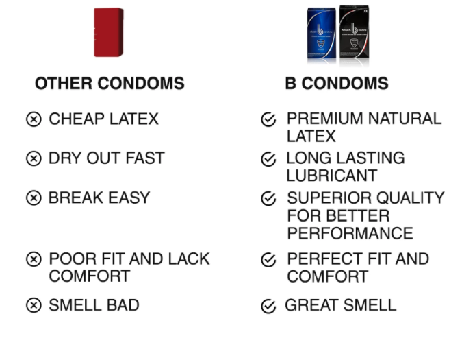 b Condoms Classic 10 Pack