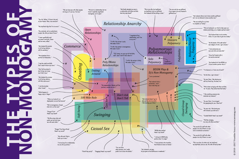 Finding Your Way: A Fun Guide to the Map of Non-Monogamy