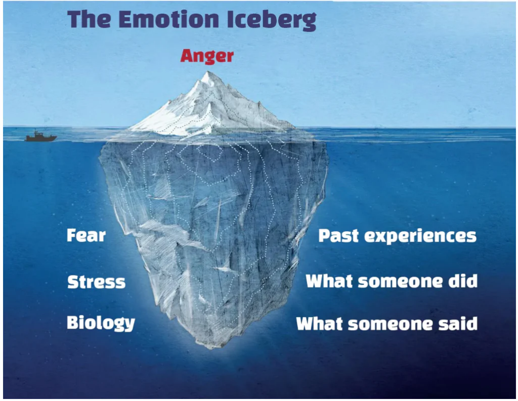 Navigating Emotional Icebergs: Building Stronger Relationships